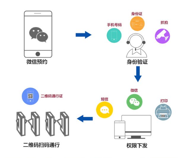 e-访通云访客管理